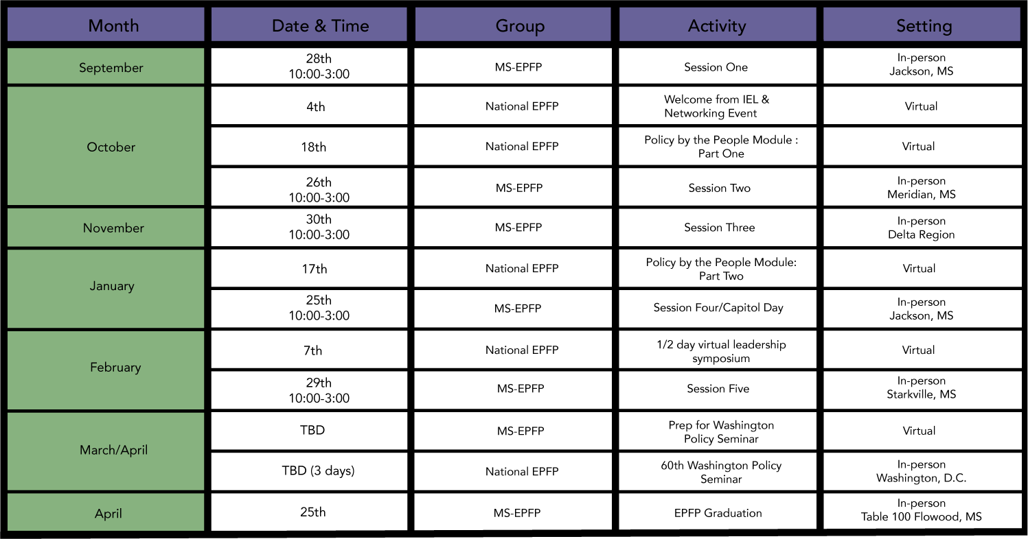 Program Schedule chart